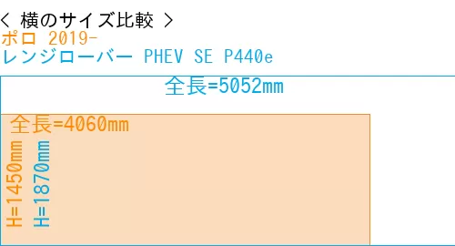 #ポロ 2019- + レンジローバー PHEV SE P440e